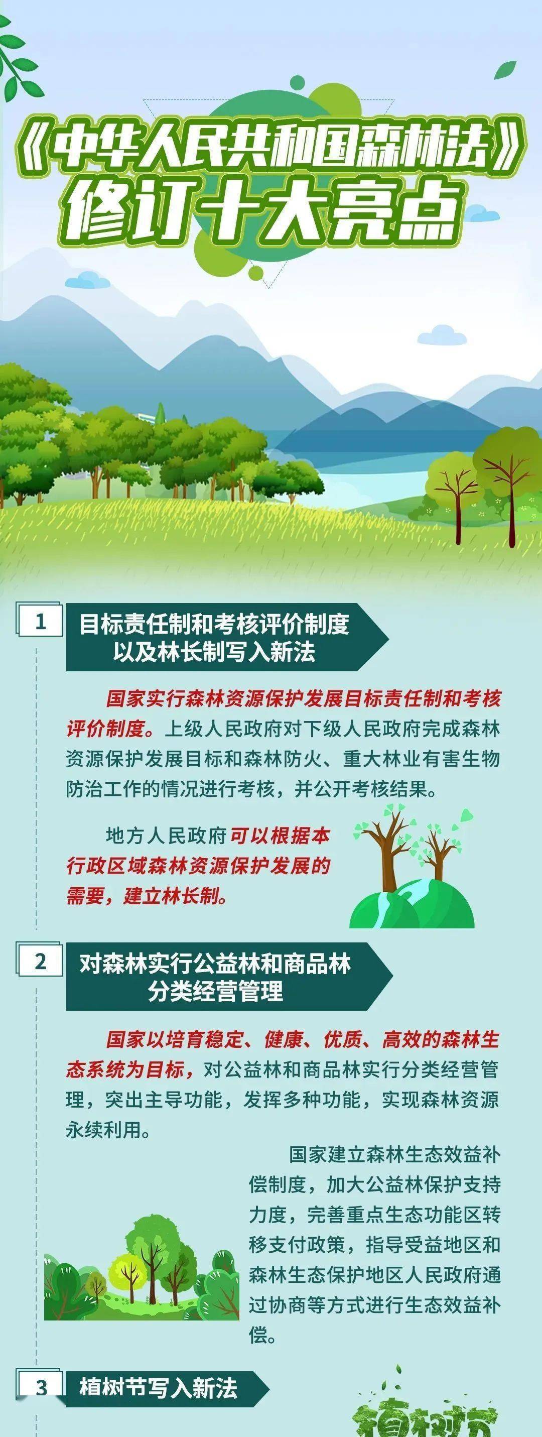 最新森林法全文解讀與解析