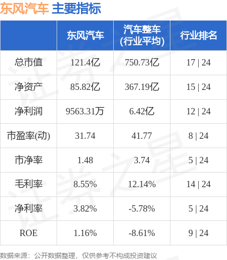 東風(fēng)汽車股票最新消息,東風(fēng)汽車股票最新消息，駕馭未來的科技力量