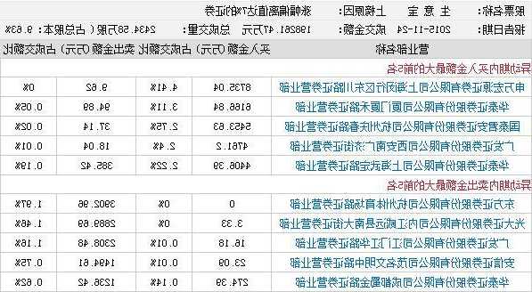 建設(shè)工程施工 第732頁