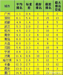 最新副省級城市揭秘，小巷深處的意外驚喜