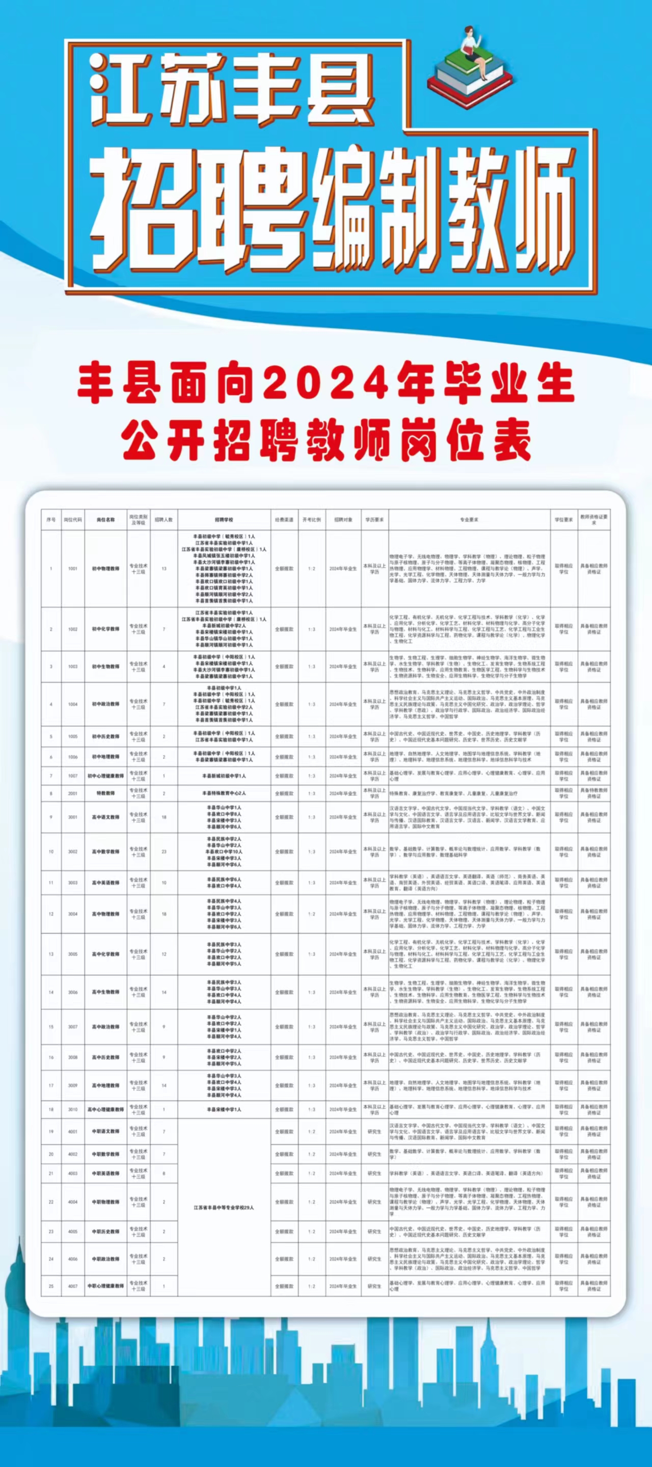 寶豐在線最新招聘信息,寶豐在線最新招聘信息，時代的脈搏與行業(yè)的風(fēng)向標(biāo)