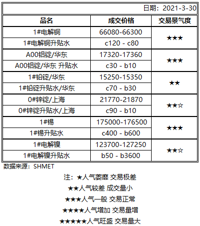 電解銅最新價(jià)格及市場(chǎng)行情分析