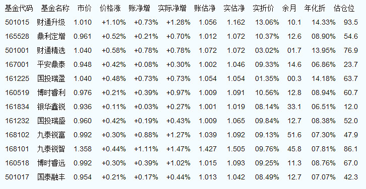 最新凈值揭曉，深度解讀市場動態(tài)，掌握投資脈搏——000603基金凈值查詢今日更新