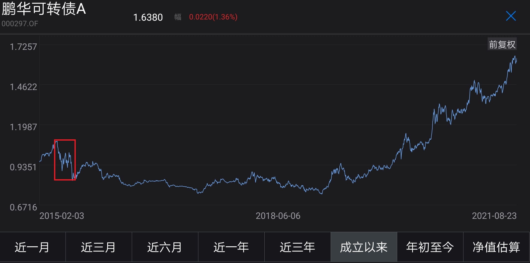 001373基金凈值查詢今天最新凈值,001373基金凈值查詢今天最新凈值步驟指南