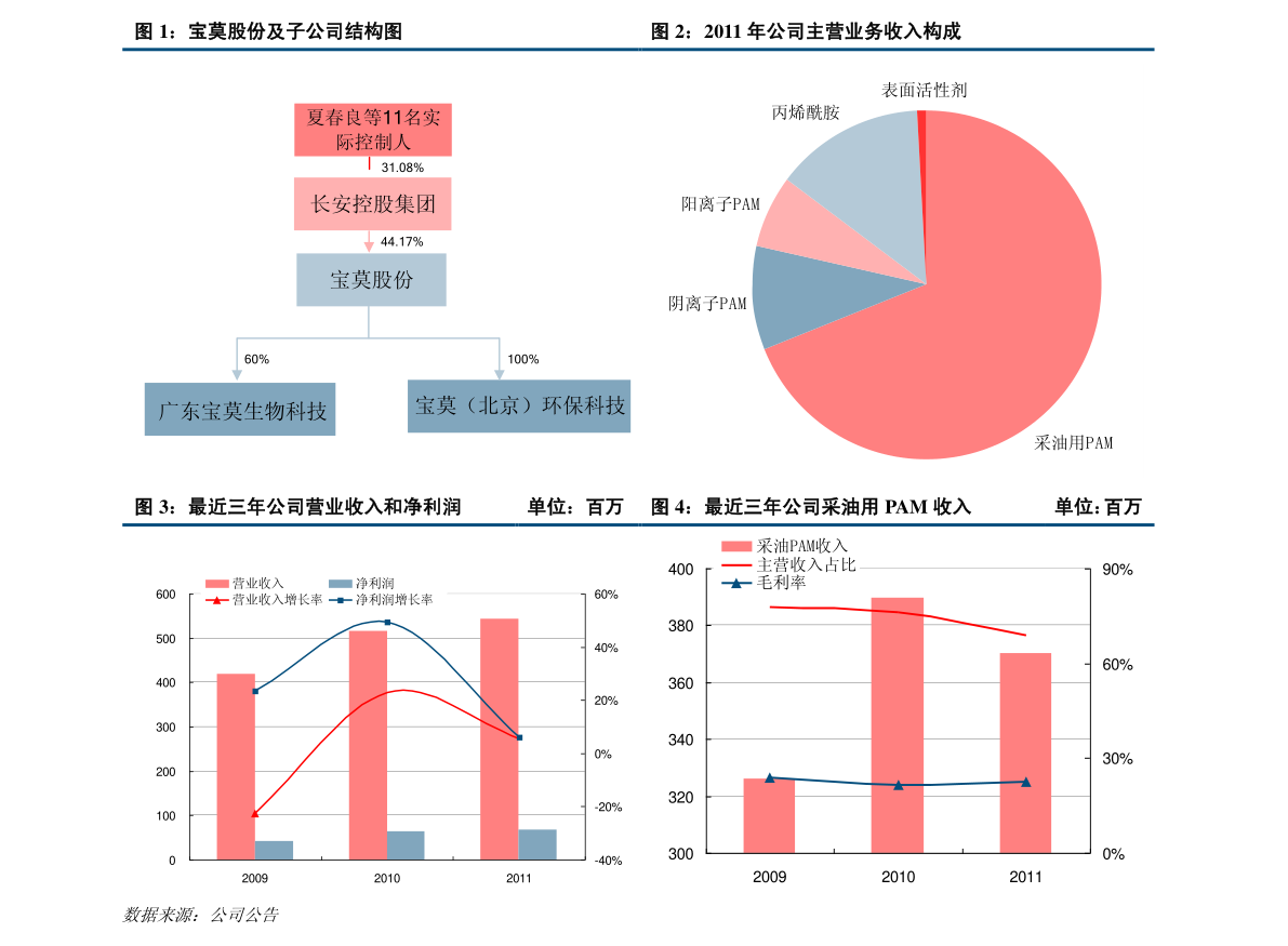 今日最新凈值探討，590002基金凈值查詢(xún)