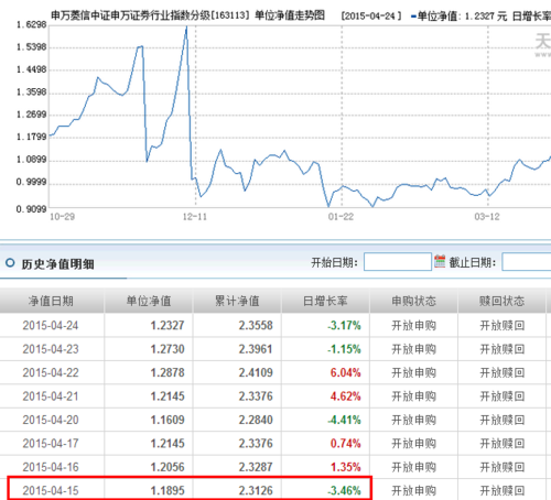 163113基金凈值查詢(xún)今天最新凈值,關(guān)于163113基金凈值查詢(xún)今天最新凈值的探討