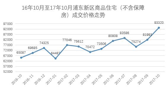 上海房價最新動態(tài)及走勢分析