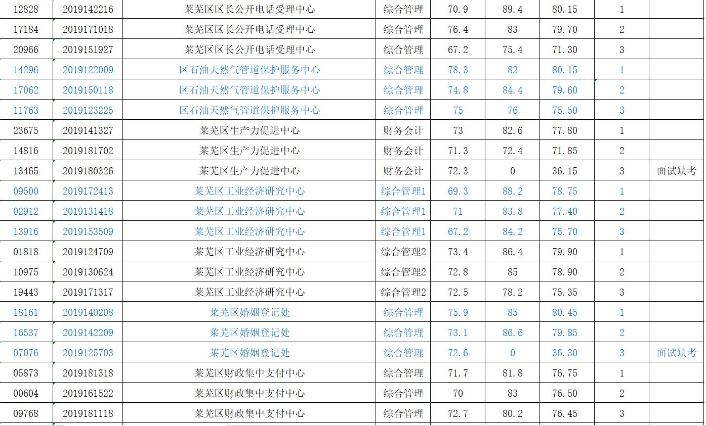 萊蕪最新招聘信息深度解析與個人觀點(diǎn)分享