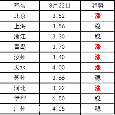 今日鵝價格最新行情,今日鵝價格最新行情分析