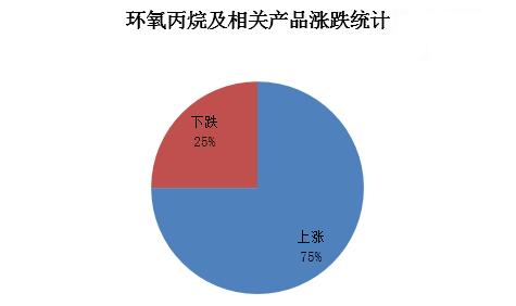 環(huán)氧丙烷最新價(jià)格，自然美景背后的探險(xiǎn)之旅啟程！