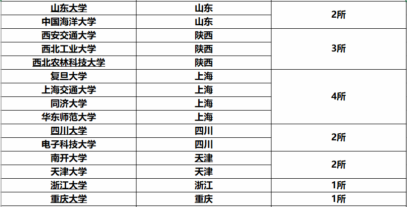 985大學(xué)最新排名，時代標桿與未來航標