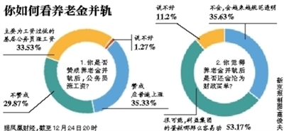 養(yǎng)老金并軌最新動(dòng)態(tài)，深度分析與觀點(diǎn)闡述