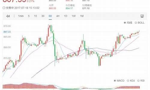 最新鈀金價(jià)格走勢(shì)圖，一段友情與陪伴的溫馨旅程揭秘