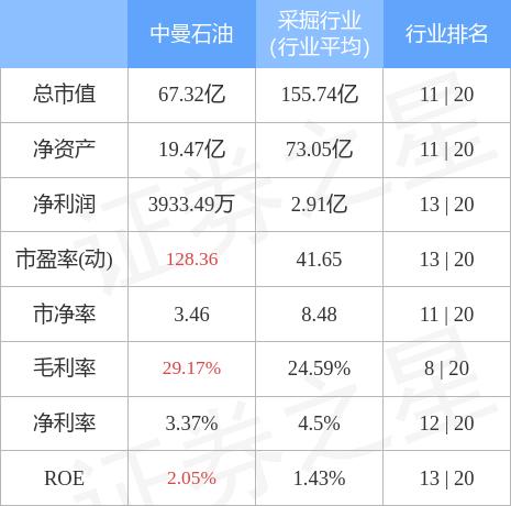 中曼石油最新動(dòng)態(tài)，日常趣事與情感紐帶