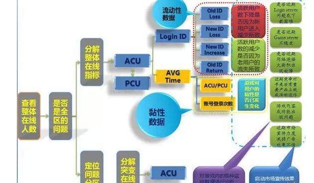 49資料網(wǎng),數(shù)據(jù)驅(qū)動方案_AIJ25.707原創(chuàng)性版