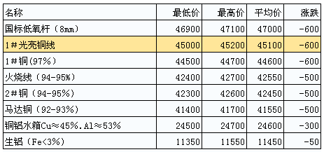 今日廢銅價格行情詳解，如何獲取并分析銅價走勢的最新信息