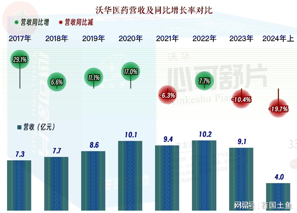 沃華醫(yī)藥最新動(dòng)態(tài)，行業(yè)影響及觀點(diǎn)闡述