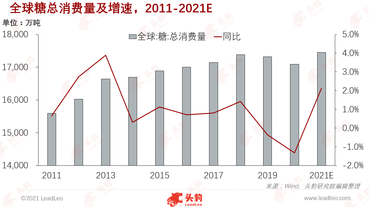 最新國際糖價走勢圖，全面步驟指南與深度分析