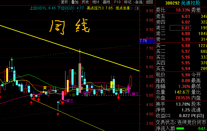 吳通控股最新動態(tài)更新，最新消息匯總