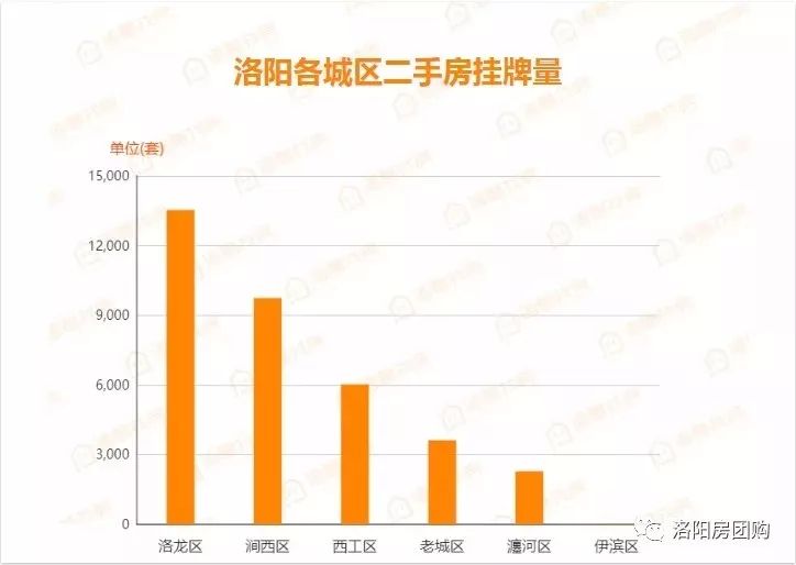 洛陽市二手房最新出售信息，市場概況及購房指南全解析