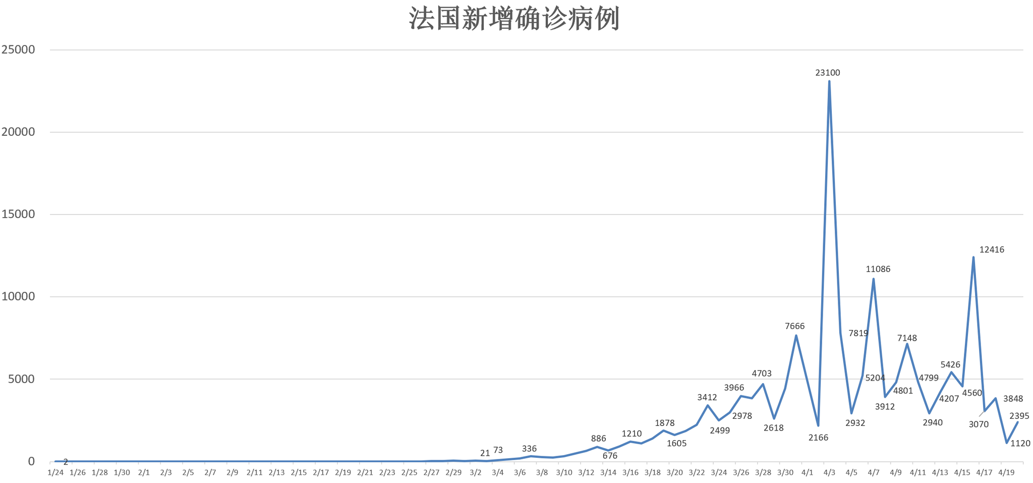 全球疫情最新動(dòng)態(tài)，變化世界中的學(xué)習(xí)自信與成就感