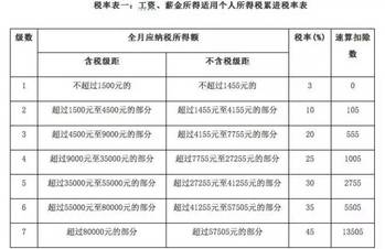 多維度視角下的最新印花稅稅率觀(guān)點(diǎn)闡述