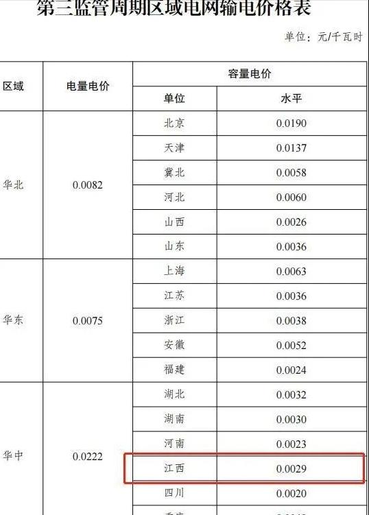 廣東最新電價及科技產(chǎn)品介紹概覽