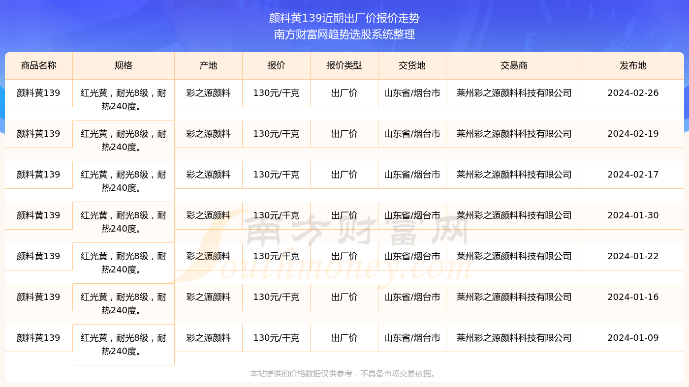 2024年新澳門彩歷史開獎記錄走勢圖,科學依據(jù)解析_YNW38.234抗菌版