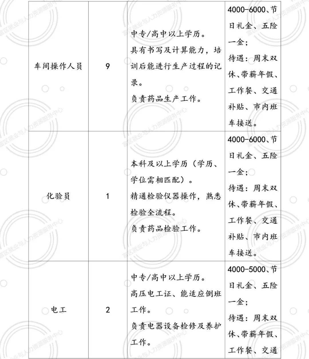 盤錦招聘網(wǎng)最新信息及觀點(diǎn)論述摘要