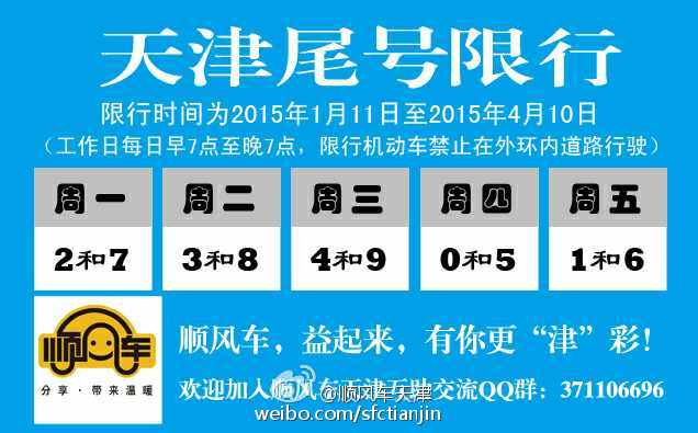 天津市最新限號(hào)政策詳解及指南