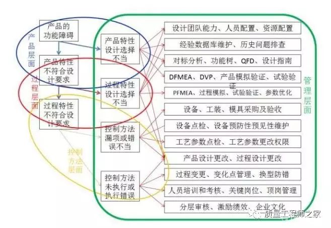 FMEA最新版深度探究，在特定領域的影響力與地位分析