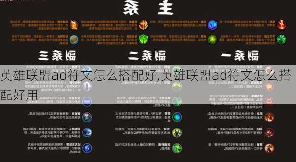 王者榮耀AD符文5級最新解析與攻略