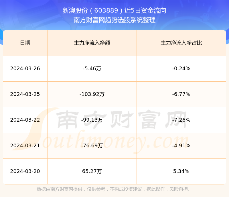 新奧待碼資料免費(fèi),專業(yè)數(shù)據(jù)解釋設(shè)想_JOK94.449晴朗版