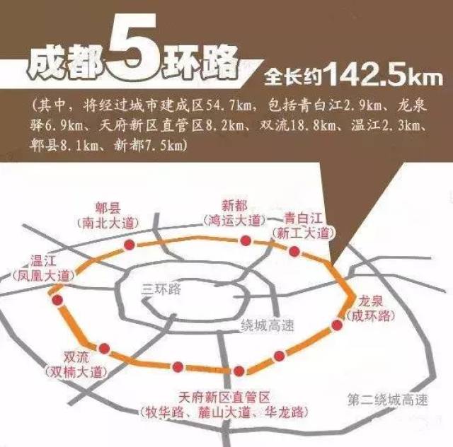 成都五環(huán)規(guī)劃新藍(lán)圖，變化中的自信與成就之源