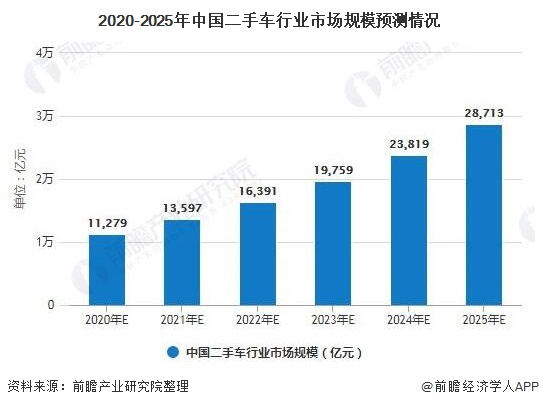二手車市場最新信息解析，現(xiàn)狀、趨勢及影響深度分析
