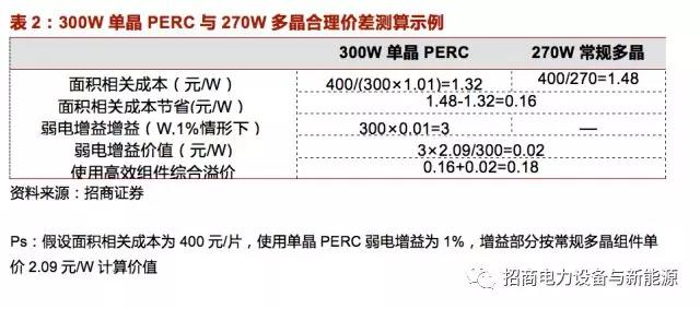2023新澳門免費(fèi)開獎(jiǎng)記錄,高效性策略設(shè)計(jì)_標(biāo)配版90.973-3