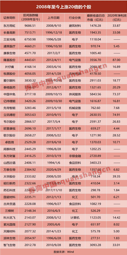 布衣天下123456今天版精華布衣圖,試機號碼,數(shù)據(jù)分析驅動決策_4K版45.263-2