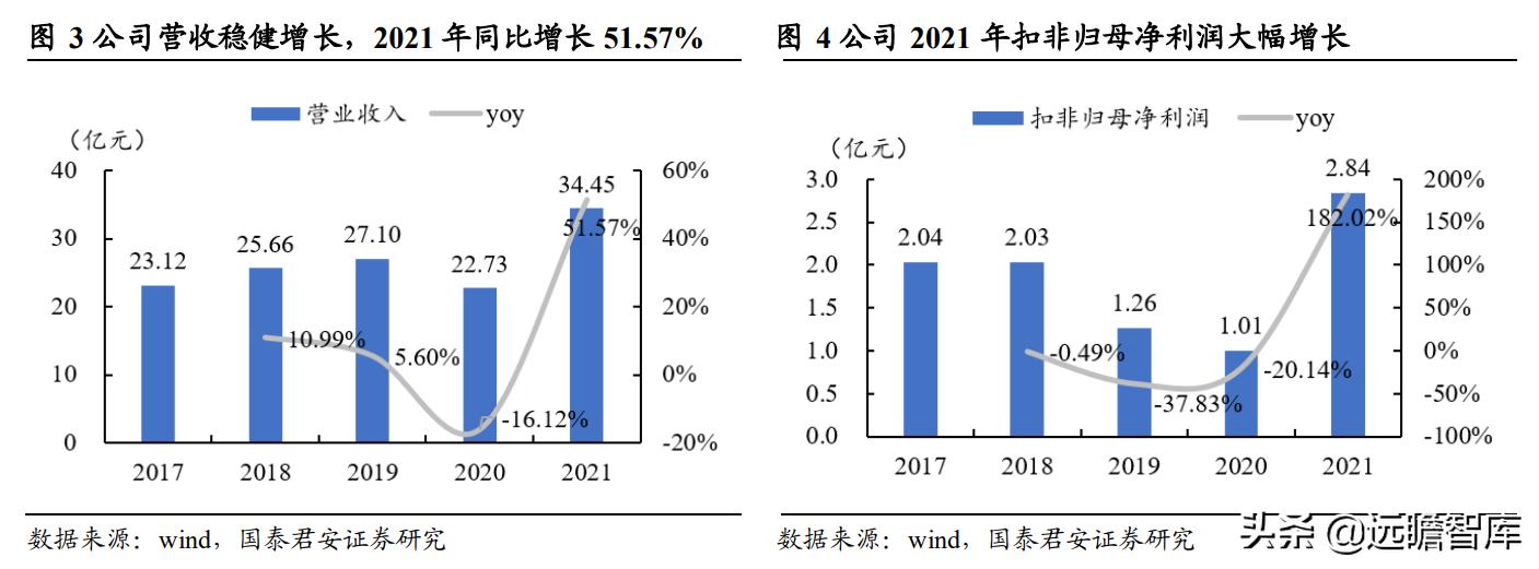 新澳精準(zhǔn)資料免費(fèi),高效策略實(shí)施_SE版9.346-5