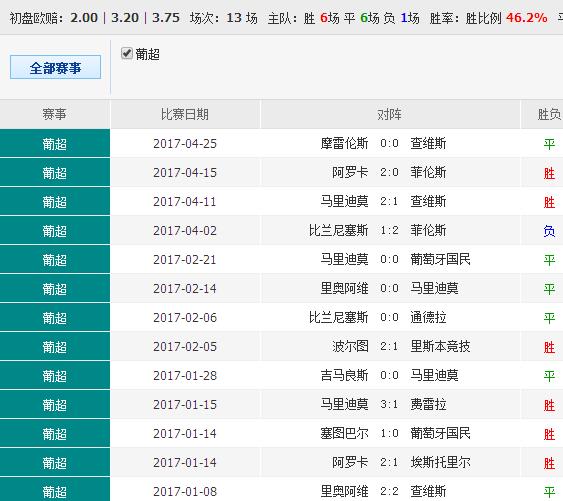 014967cσm查詢,澳彩資料,動(dòng)態(tài)詞匯解析_Executive69.535-3