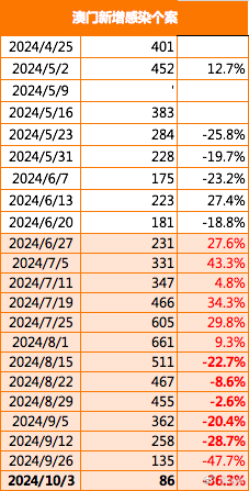 2024澳門今晚開特馬開什么,深入數據執(zhí)行策略_策略版49.230-3
