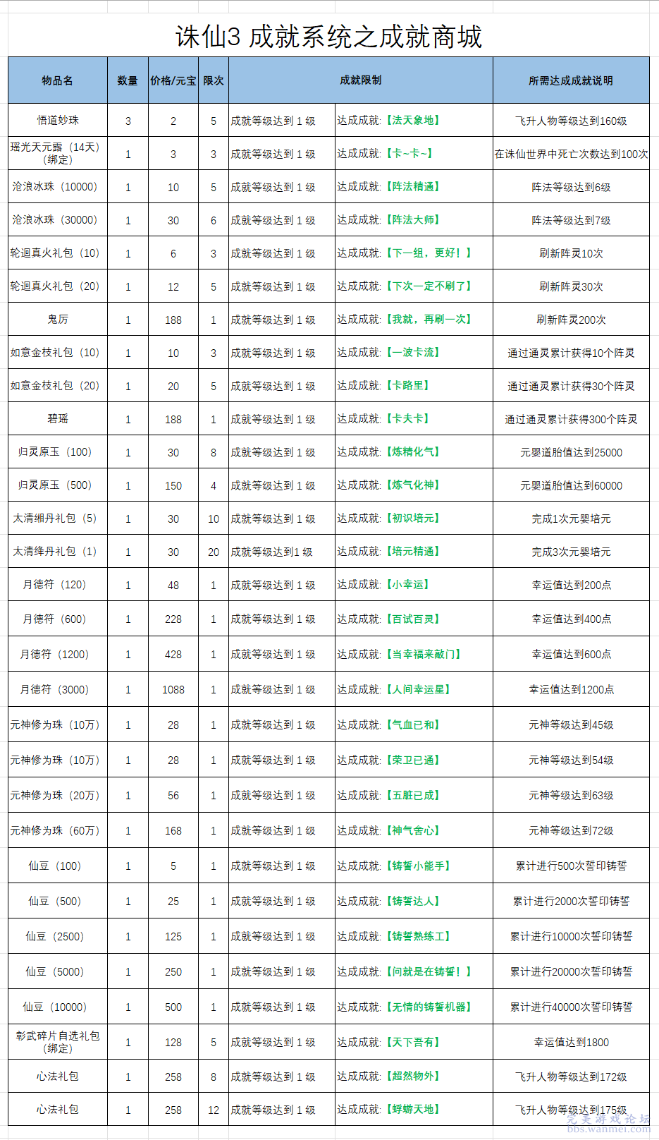 新澳門六開獎號碼記錄33期,完善系統(tǒng)評估_GT48.680-2