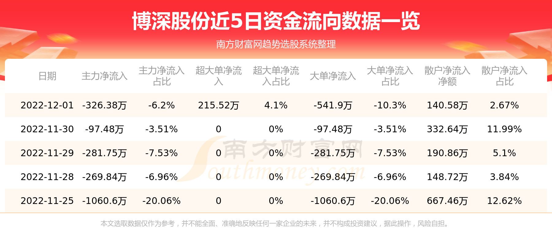 深度分析 第2頁