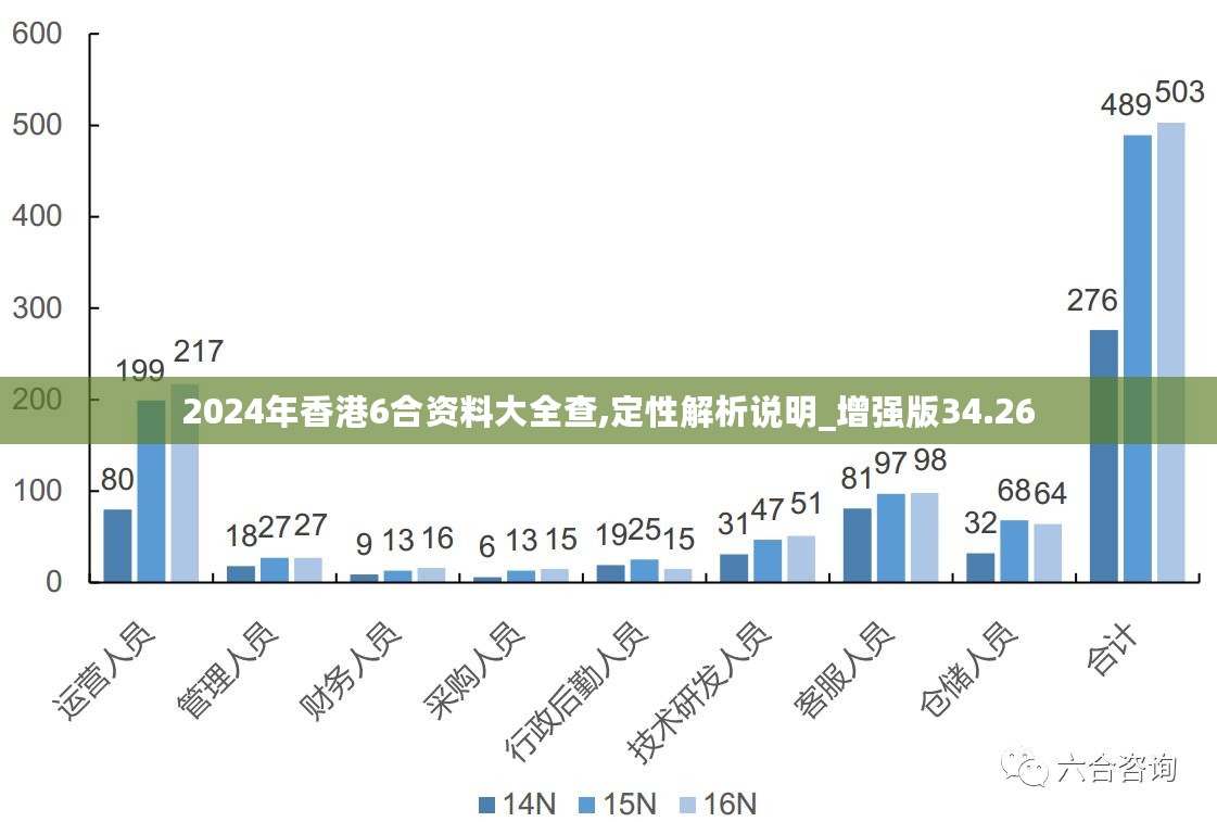 香港最準(zhǔn)的免費(fèi)資料公開(kāi),數(shù)據(jù)資料解釋定義_Advance176.884-7