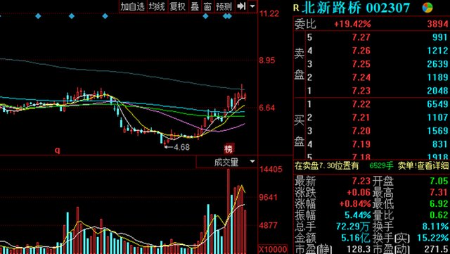 北新路橋股票最新消息,北新路橋股票最新消息——小巷深處的特色小店探秘