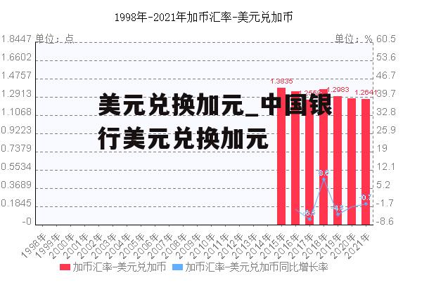 美元兌加元最新動(dòng)態(tài)，兌換指南與技能學(xué)習(xí)全解析