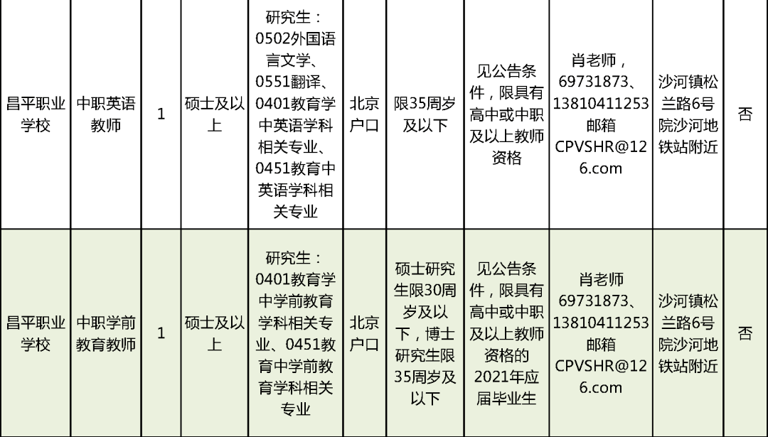 最新急招服裝洗水跟單,最新急招服裝洗水跟單