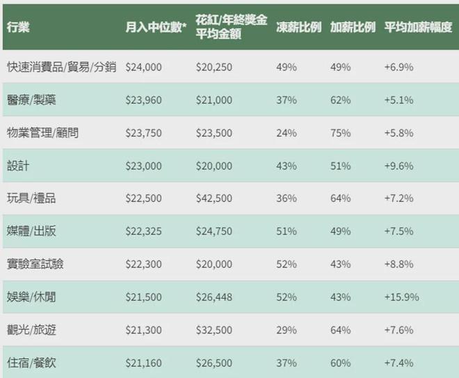 2017香港最新工資水平,2017香港最新工資水平，一次探索自然美景的旅行邀請