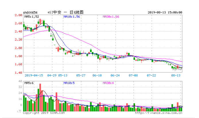 中安消股票最新動(dòng)態(tài)更新，最新消息匯總