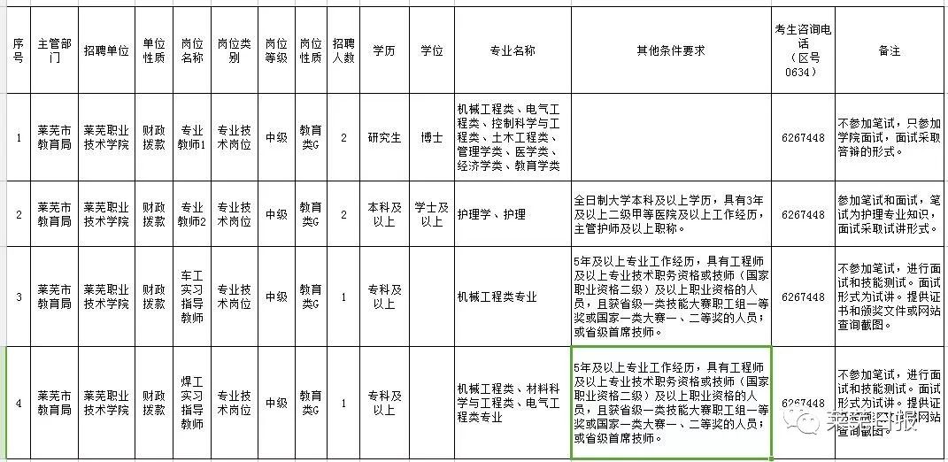 萊城區(qū)口鎮(zhèn)最新招聘，時代脈搏與人才匯聚的交匯點