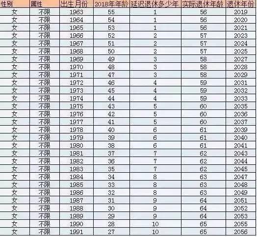 國(guó)家最新退休年齡表探索與小巷特色小店發(fā)現(xiàn)